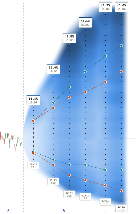 Broadcom (AVGO), implied volatility per contract as a heatmap.